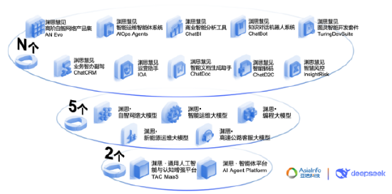 盈丰配资 全国首个“AI大模型+智能体”智能查号系统，亚信科技携手天津联通打造