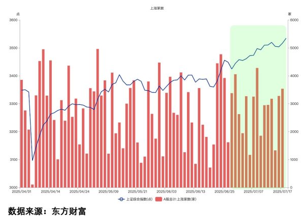 棒棒策略 沪指新高却有一尴尬，又进入费钱怪圈！
